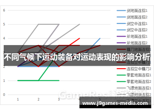 不同气候下运动装备对运动表现的影响分析